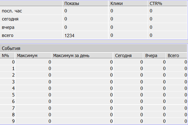 Статистика слайса.