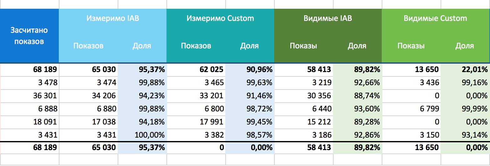 Пример статистики 1