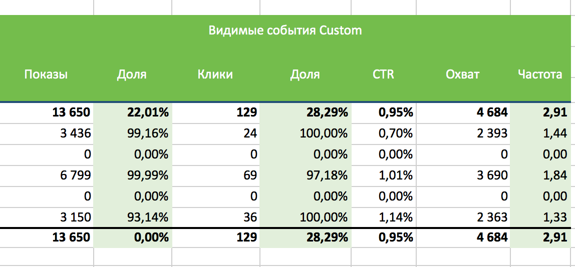 Пример статистики 2